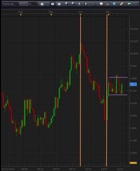 11-14-2011usd_daily_chart.png
