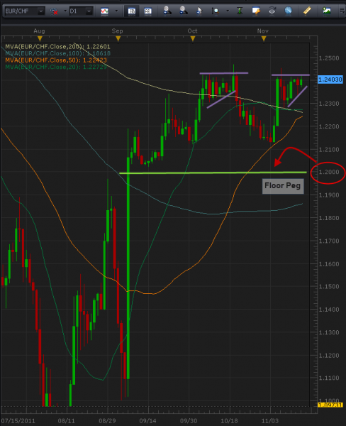 11-15-2011_eurchf_daily.png