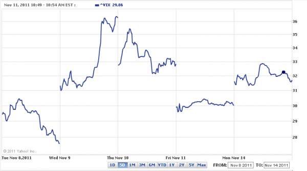 11-15-2011_vix_5_day.png