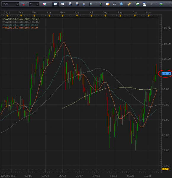 11-17-2011_us_oil_daily_chart.png