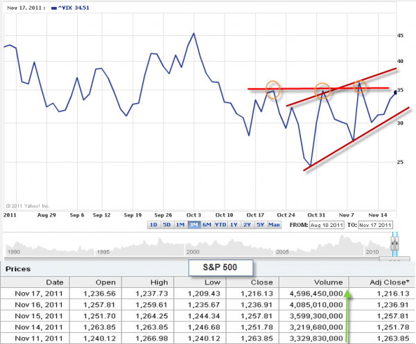 11-18-2011_vix.png