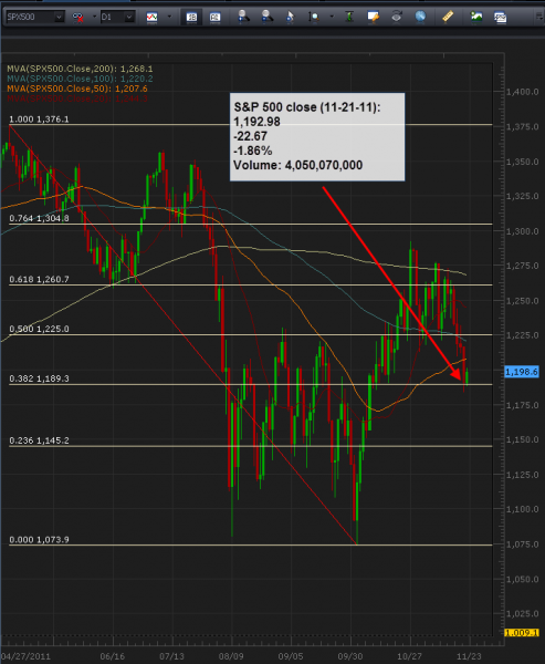 11-22-2011_spx_500_daily.png