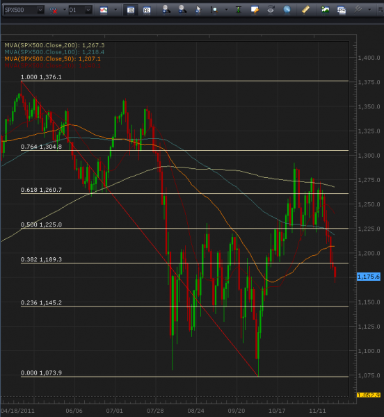 11-23-2011_spx_500_daily_chart.png