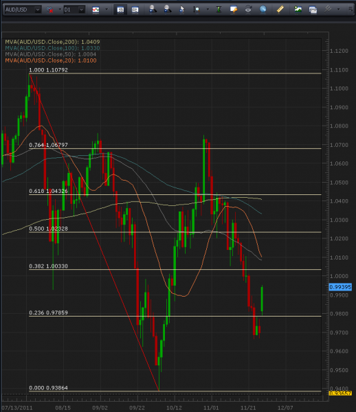 11-28-2011_audusd_daily_chart.png