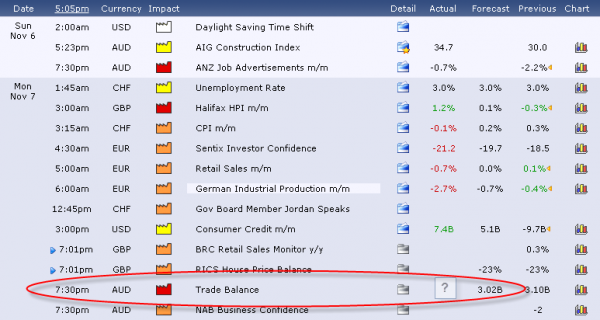 11-7-2011_economic_calendar.png