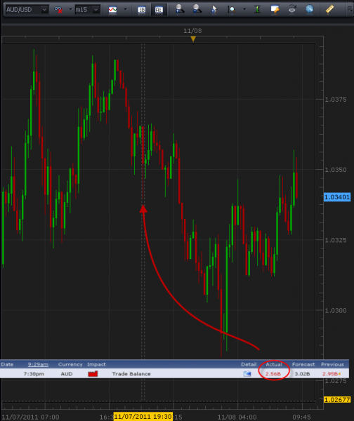 11-8-2011_audusd_15_minute.png