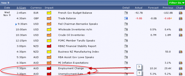 11-9-2011_economic_calendar.png