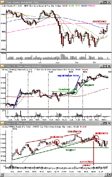 20111025dow1.gif