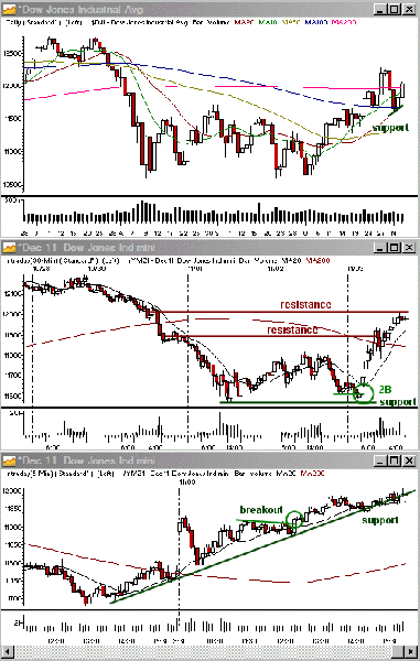 20111104dow1.gif