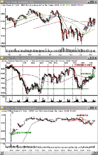 20111114dow.gif