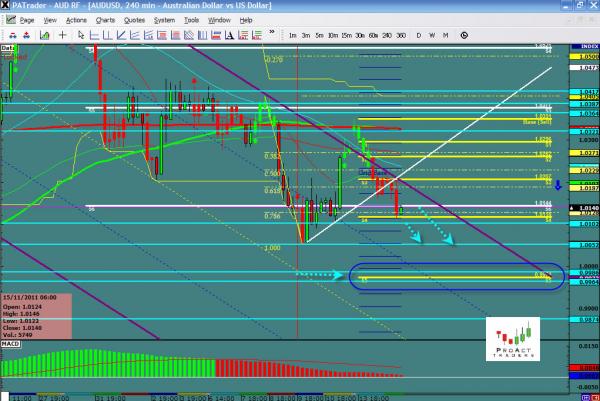 AUDUSD-11-15.jpg