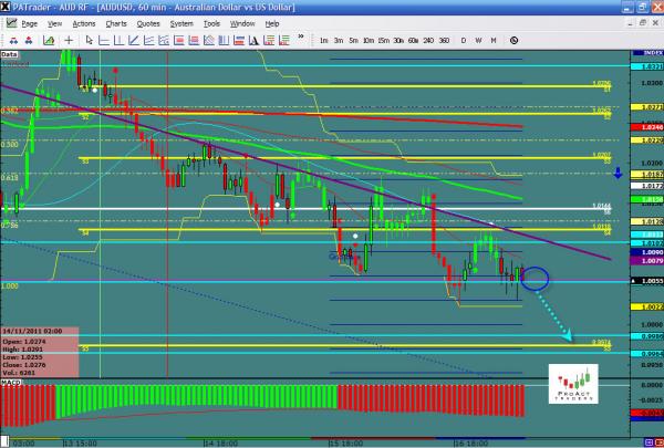 AUDUSD-11-17.jpg
