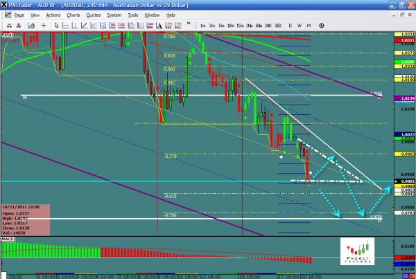 AUDUSD-11-21.jpg