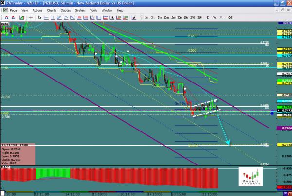 NZDUSD-11-22.jpg