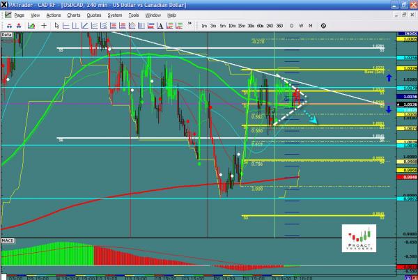 USDCAD-11-08.jpg