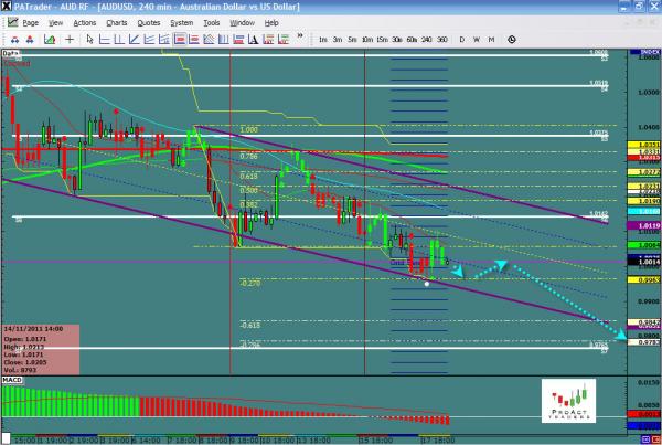 audusd-ws41.jpg