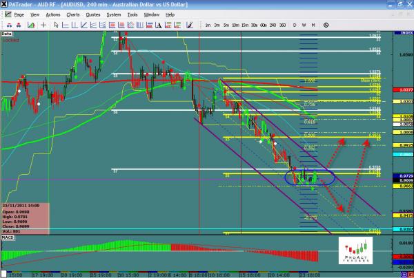 audusd-ws42.jpg