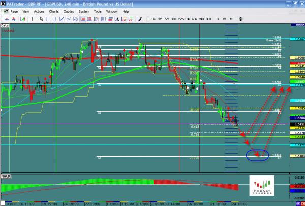 gbpusd-ws42.jpg