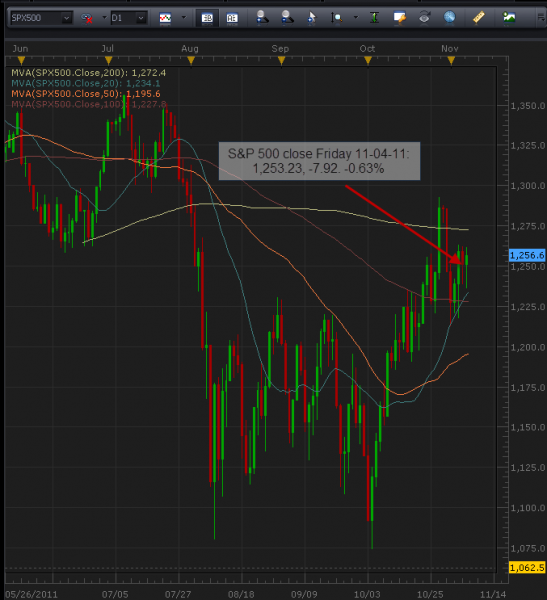 spx_500_daily_110711.png