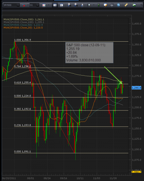 12-12-2011_spx_500_daily_chart.png