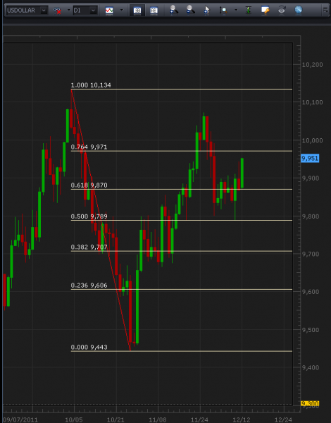 12-12-2011_us_dollar.png