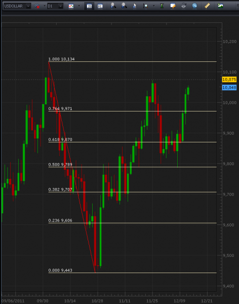 12-14-2011_usd_daily.png