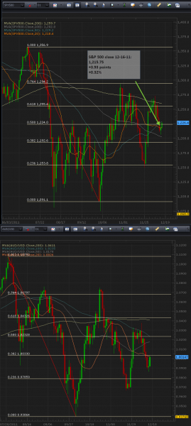 12-16-2011_spx_500_daily.png