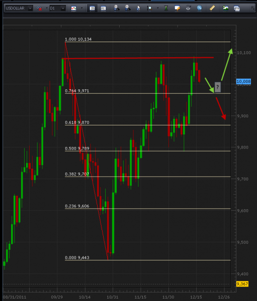 12-16-2011_usd_daily.png