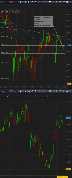 12-19-2011_spx_500_daily.png