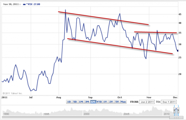 12-2-2011_vix.png