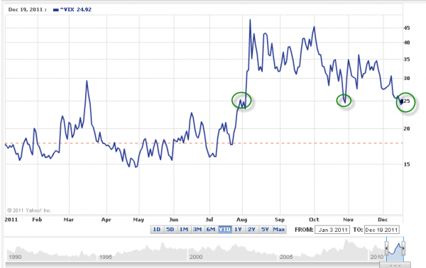 12-20-2011_VIX.png