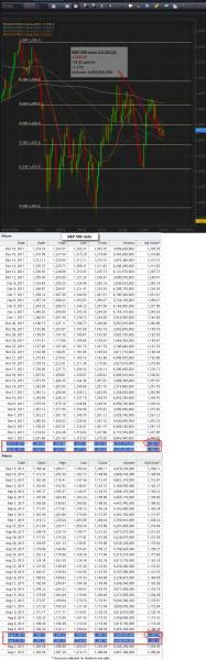 12-20-2011_spx_500_daily.png