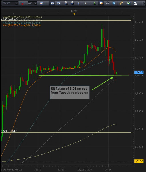 12-21-2011_spx_500_15_min.png