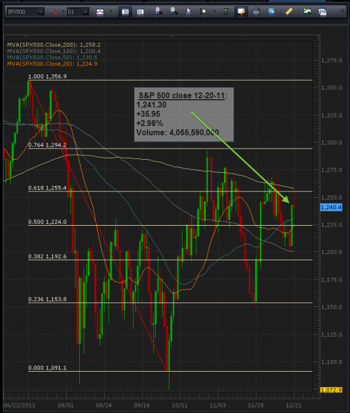 12-21-2011_spx_500_daily.png