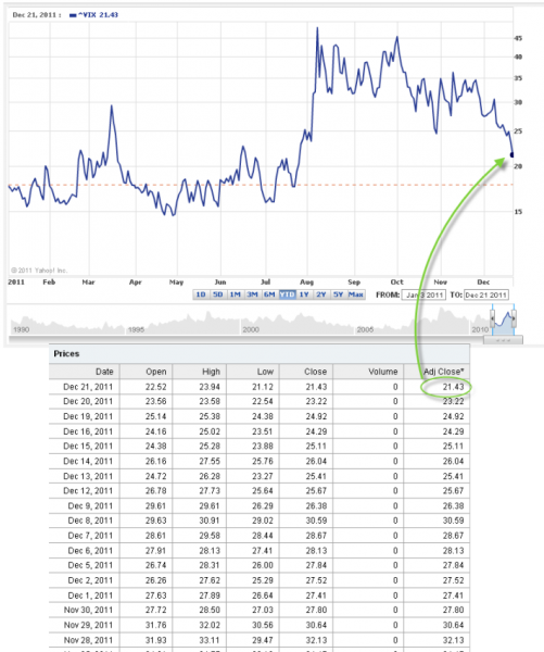 12-22-2011_declining_vix.png