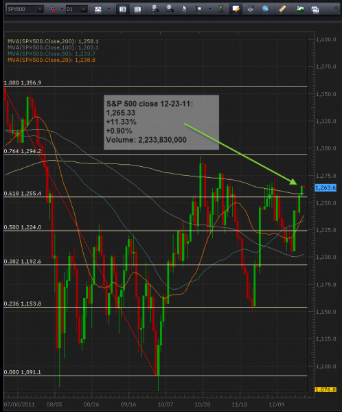 12-27-2011_spx_500_daily.png