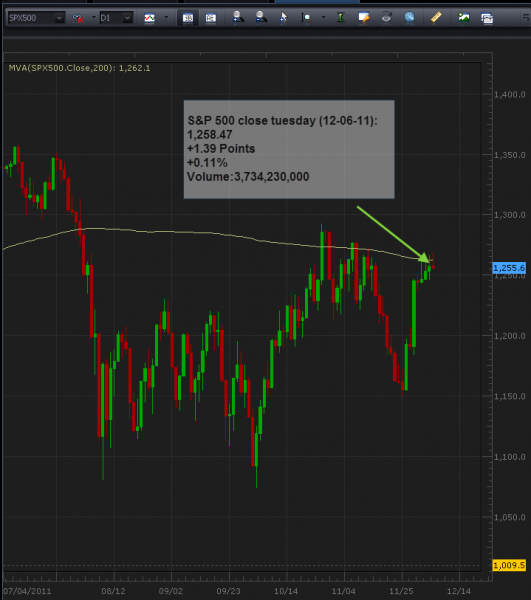 12-7-2011_spx_500_new_daily.png