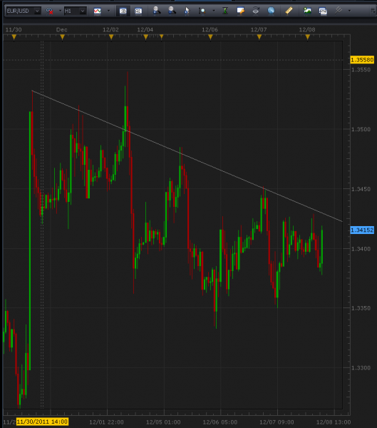 12-8-2011_1_hour_eurusd.png