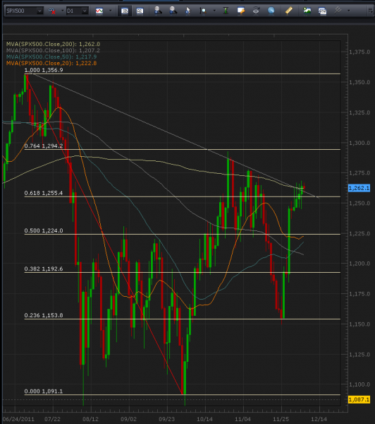 12-8-2011_spx_500_daily.png
