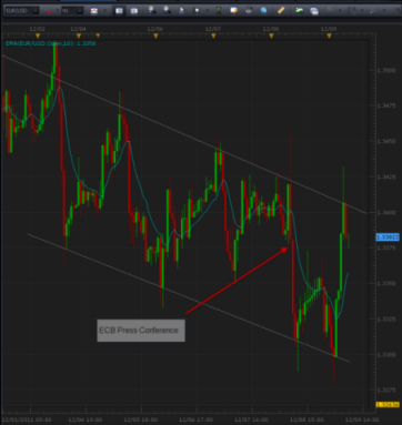 12-9-2011_eurusd_1hr.png