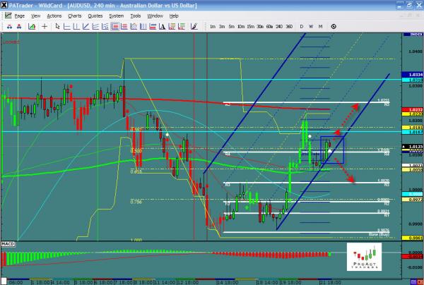 AUDUSD-12-22.jpg