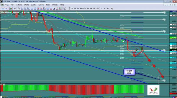 eurusd-WS12-1.jpg