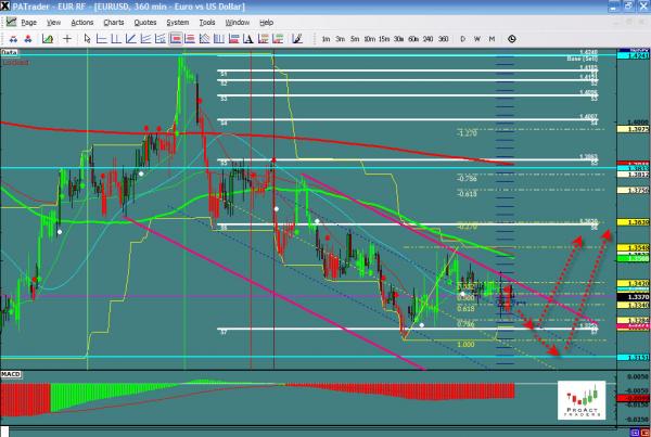 eurusd-ws44.jpg