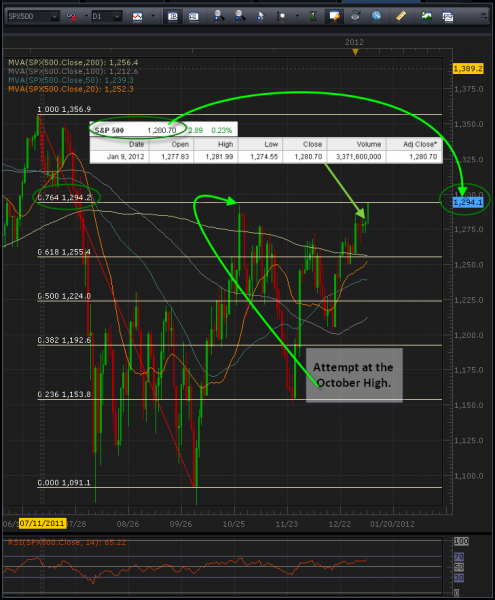 1-10-2012_8-28-33_AM_spx_500.png