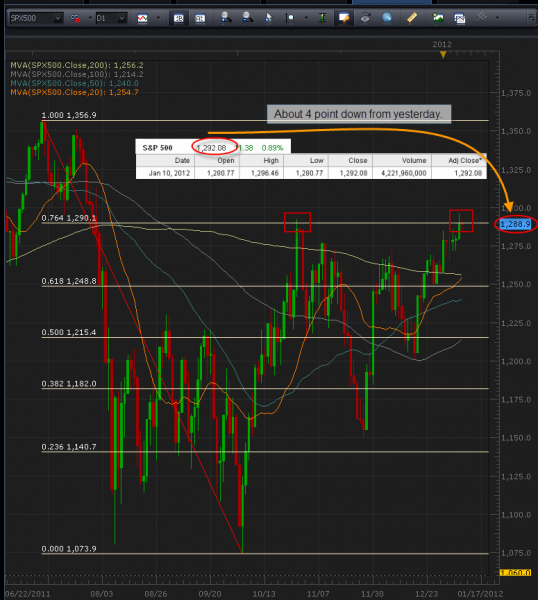 1-11-2012_8-07-32_AM_spx_500.png