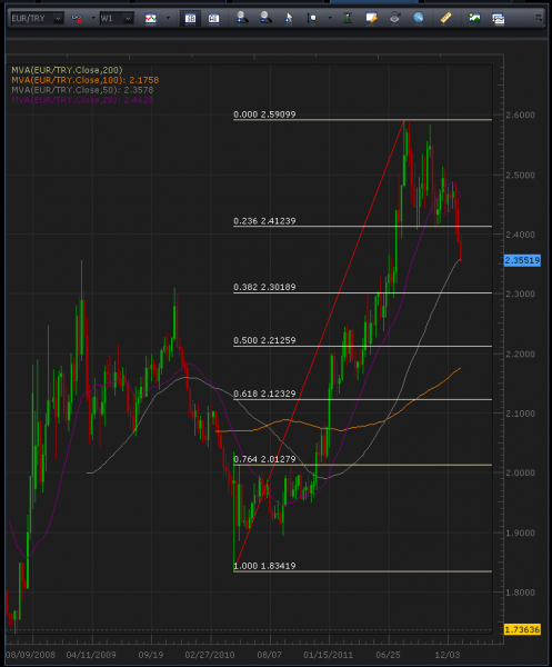 1-12-2012_7-39-04_AM_eurtry_weekly.png