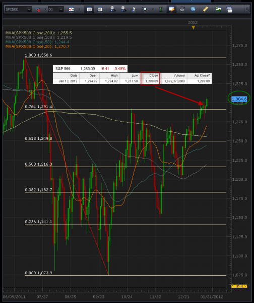 1-17-2012_7-51-13_AM_spx_500_daily_chart