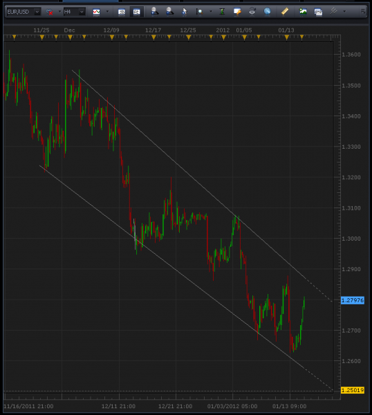 1-17-2012_8-11-47_AM_eur_usd_4_hr.png