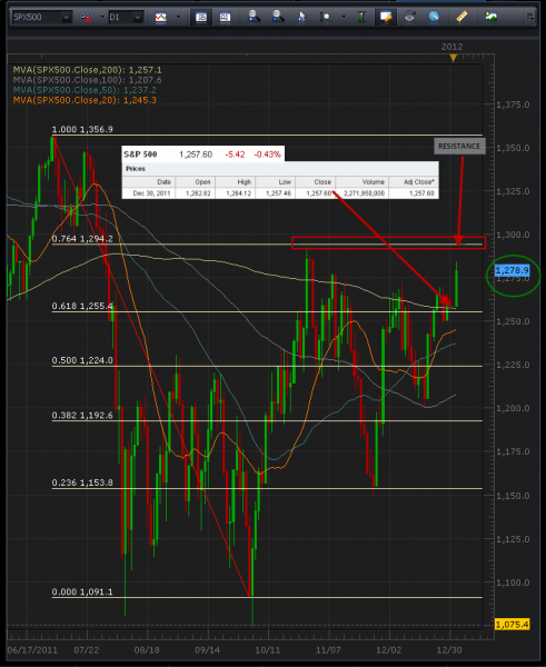 1-3-2012_spx_500_daily.png