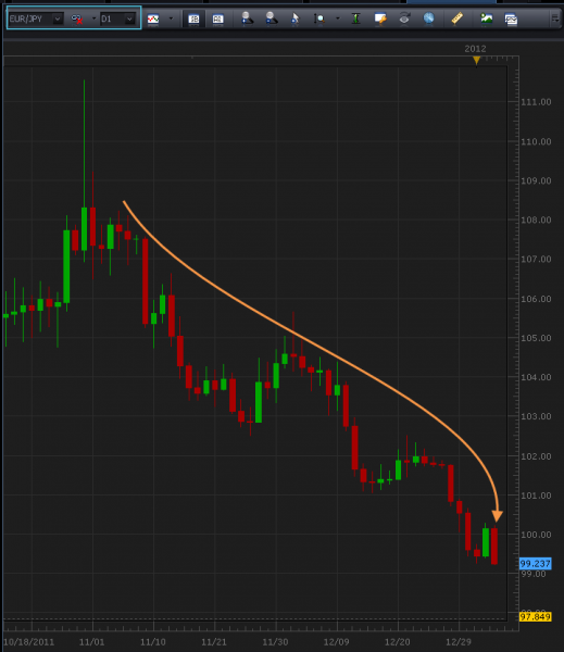 1-4-2012_euraud.png